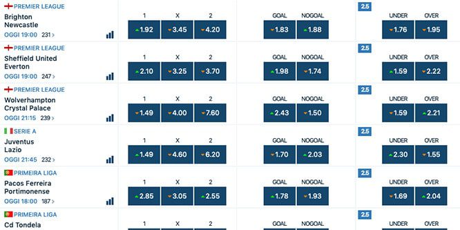 tecniche scommesse multiple